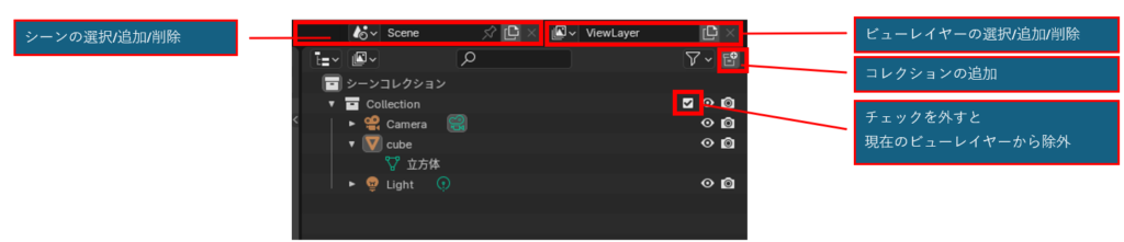 シーン、ビューレイヤー、コレクションの追加と削除