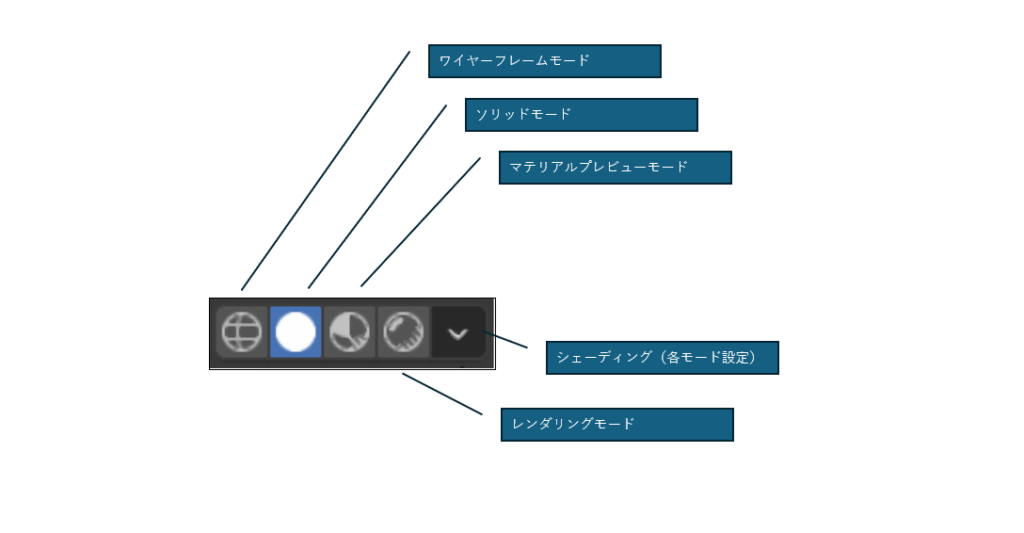 シェーディングモード