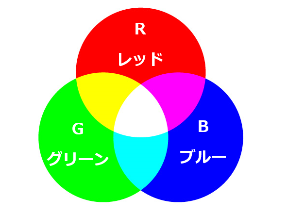RGBカラー