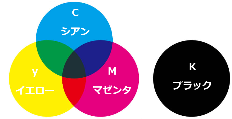 CMYKカラー