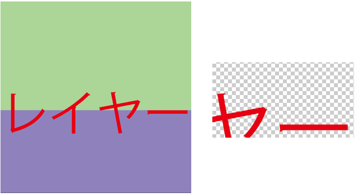 レイヤー説明