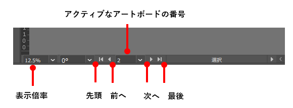 アートボード図