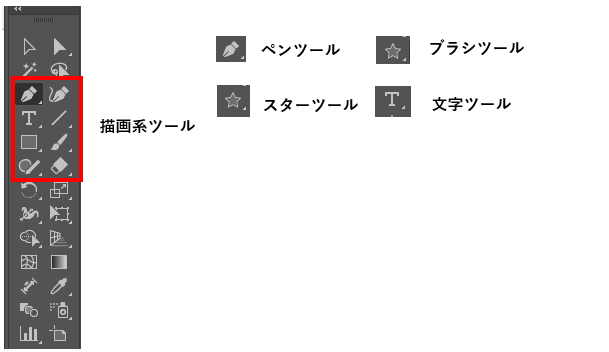 描画の基本図