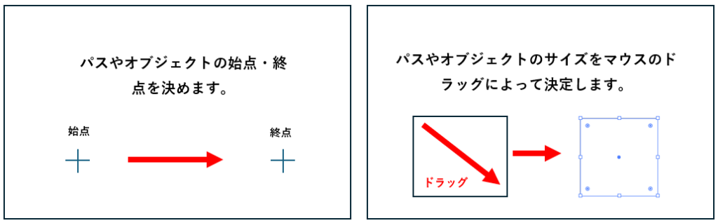 描画の操作図