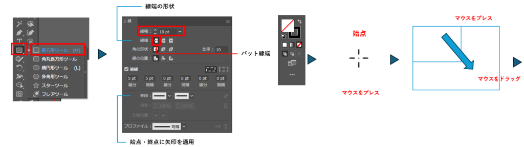 長方形ツールで四角形を描く図