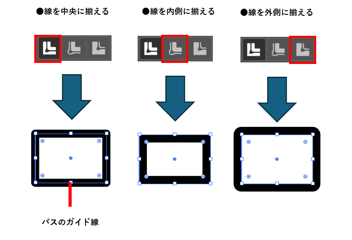 線の位置図