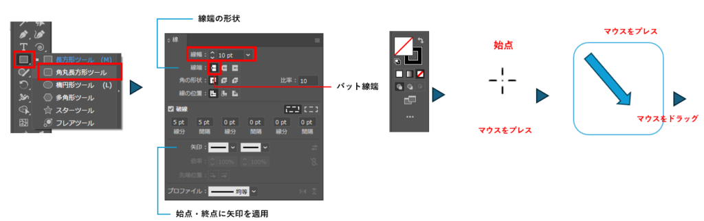 角丸長方形ツールで角丸の四角を描く図