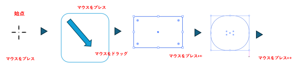 描画中に角丸の大きさを変える図