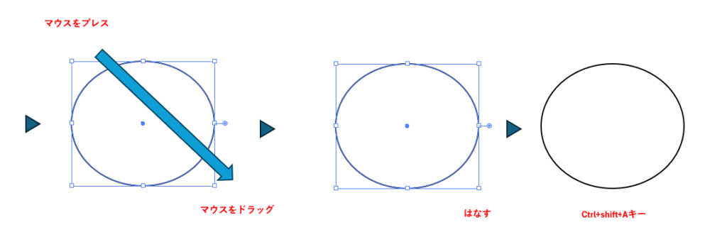 楕円形ツールで楕円形を描く図
