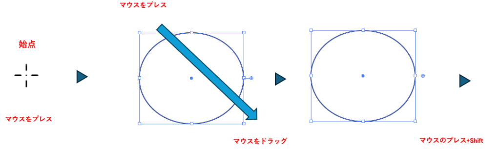 楕円形ツールで正円を描く図