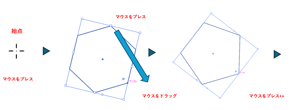 多角形ツールで描画中に辺の数を増減させる図