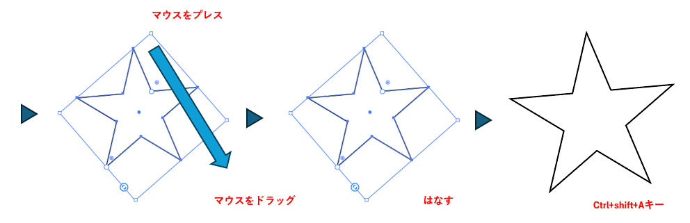 スターツールで星形を描く図