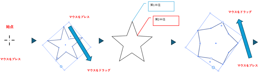 第2半径を固定して星形を描く図