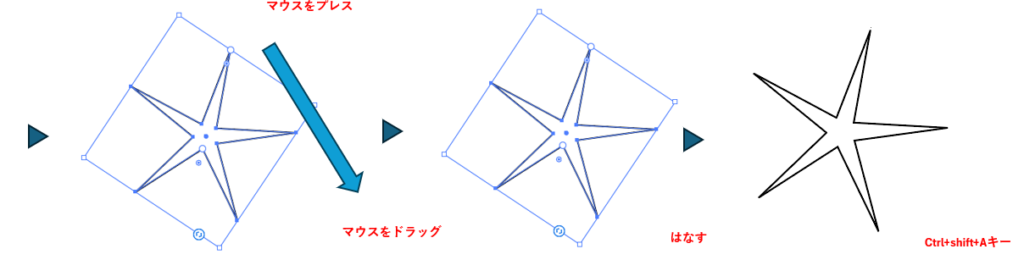第2半径を固定して星形を描く図