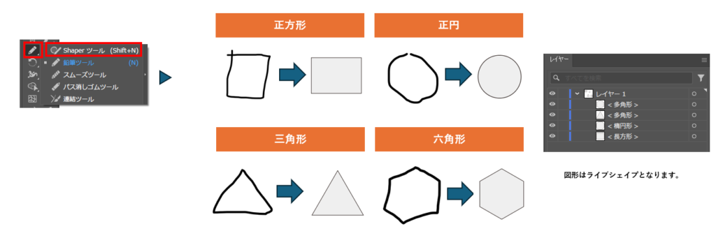 Shaperツールを使って図形を描く図