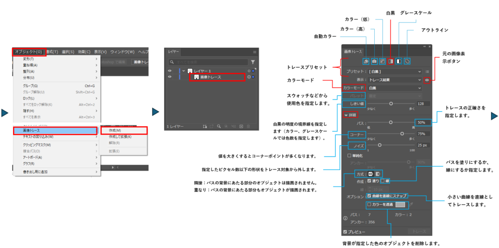 ライブトレースで画像をトレースする図