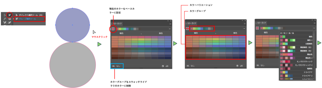 カラーハーモニーを利用して配色する図