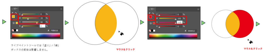 ライブペイントで塗りの色を適用する図