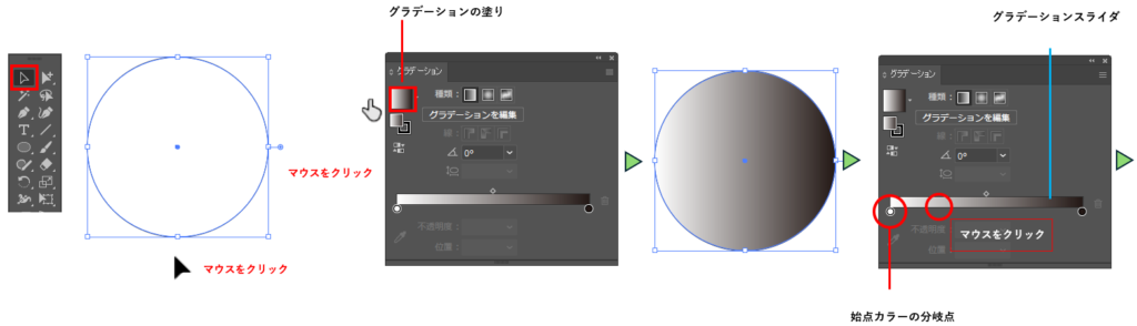 塗りにグラデーションを適用する図