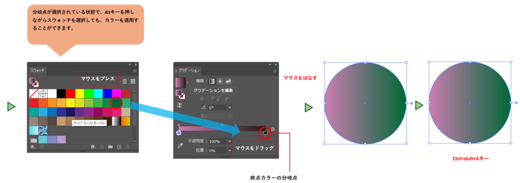 塗りにグラデーションを適用する図