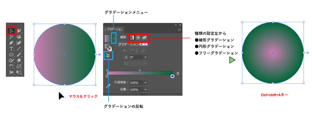 グラデーションの種類を変える図