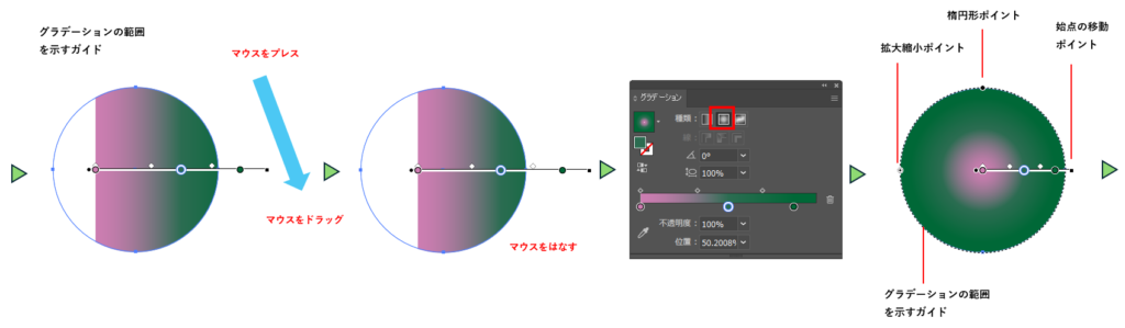 グラデーションバーを使用する図