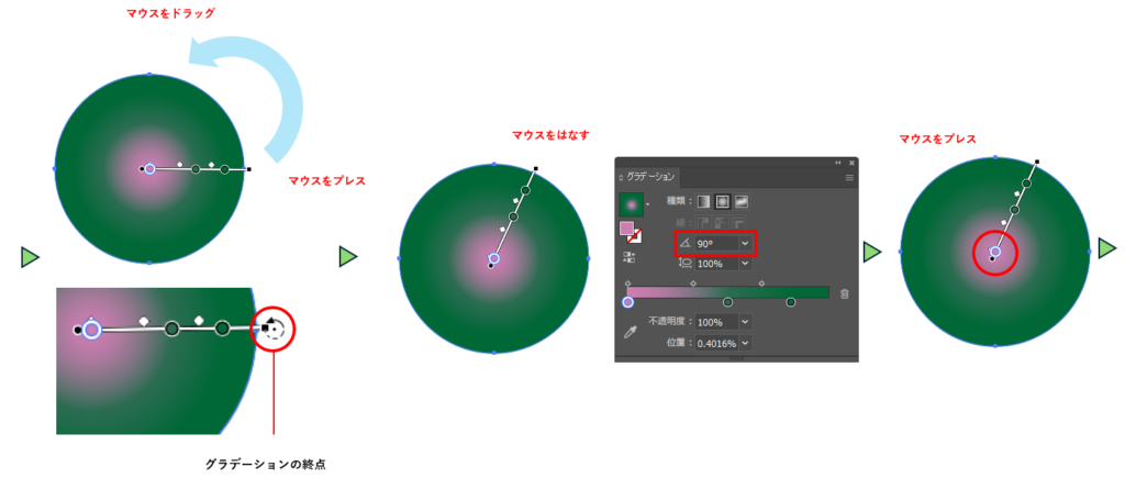 グラデーションバーを使用する図