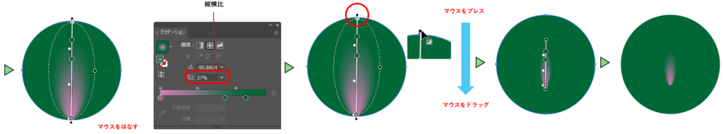 グラデーションバーを使用する図