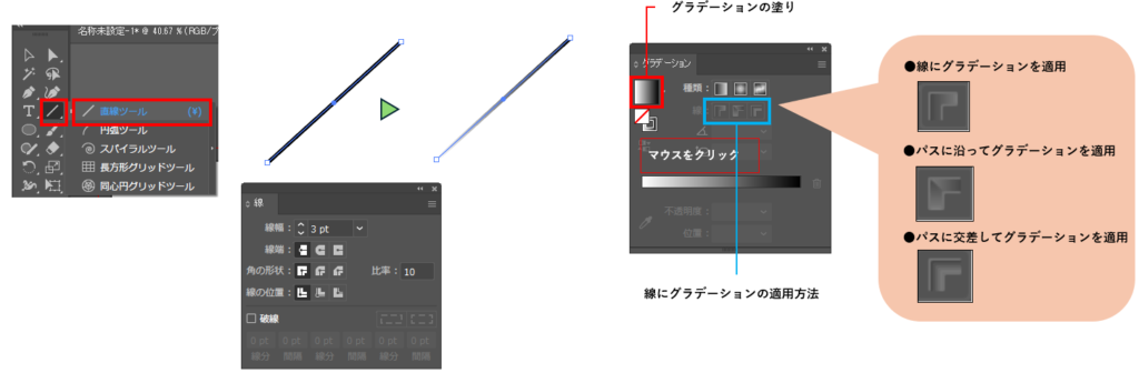 線にグラデーションを適用する図