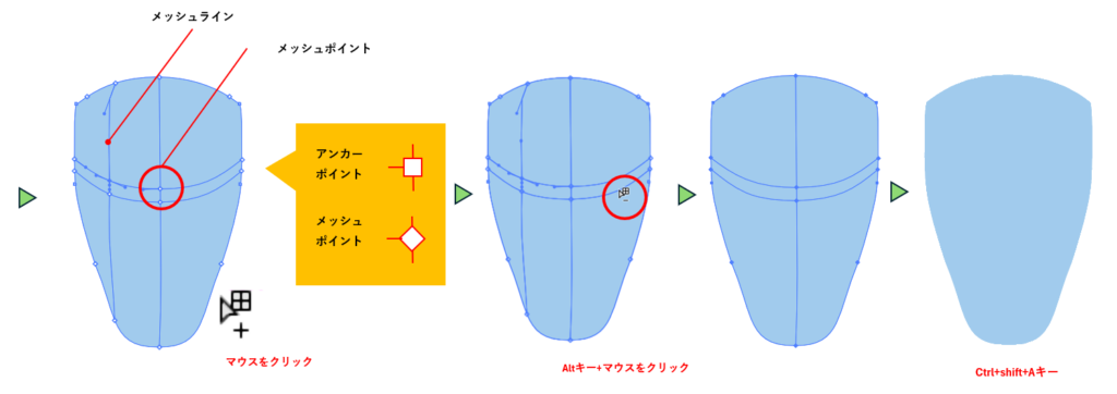 グラデーションメッシュを自由に作成する図
