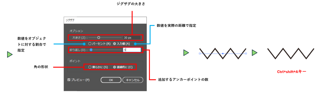 パスの変形でジグザグにする図