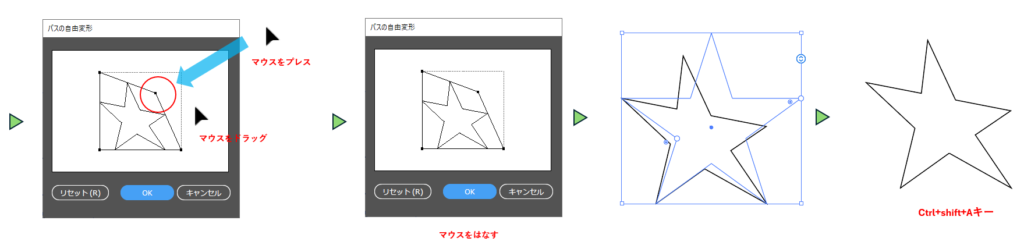 パスの変形で自由変形する図