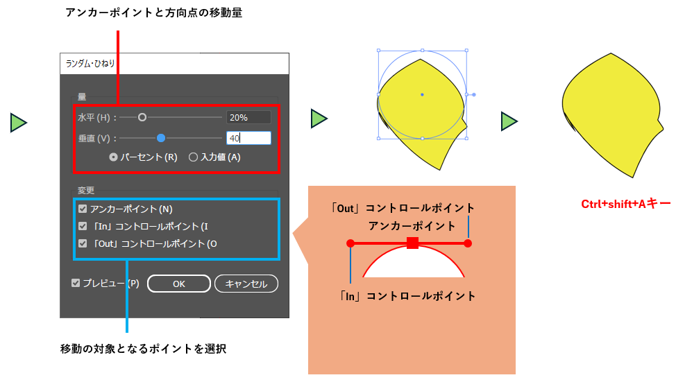 パスの変形でランダム・ひねりをする図