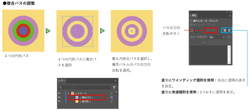 複合パスとは説明
