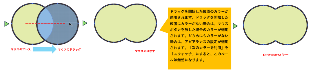 シェイプ形成ツールで合成説明