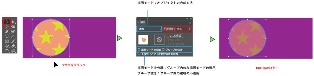 オブジェクトに不透明度を適用する図
