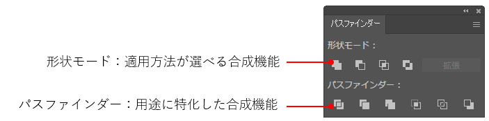 パスファインダーパネルを利用したオブジェクトの合成説明