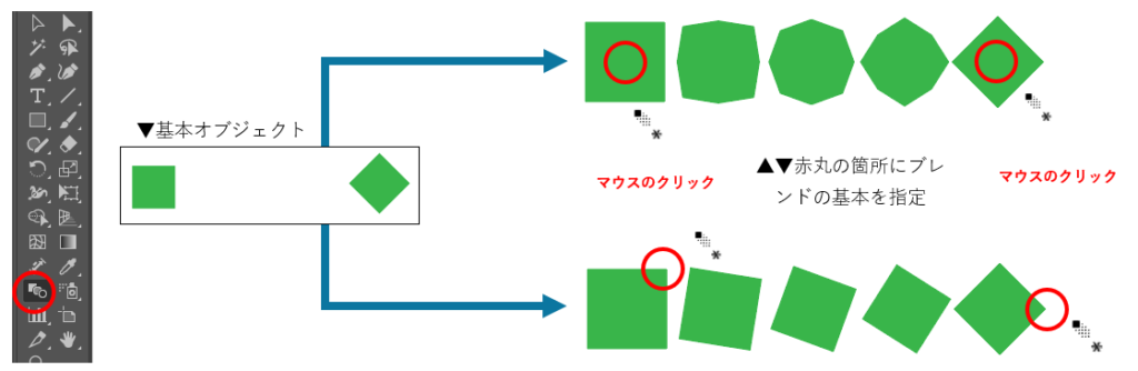 ブレンドツールを使用したブレンド図
