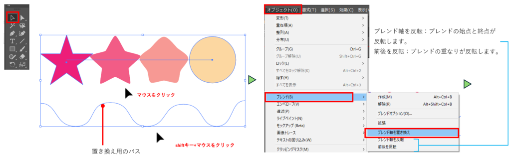 ブレンド軸置き換え図