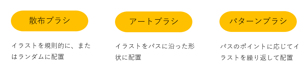ブラシ概要図