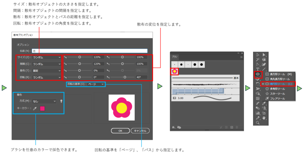 散布ブラシを作成図