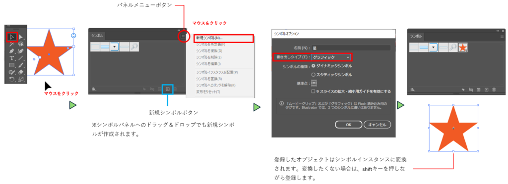 シンボルを登録図