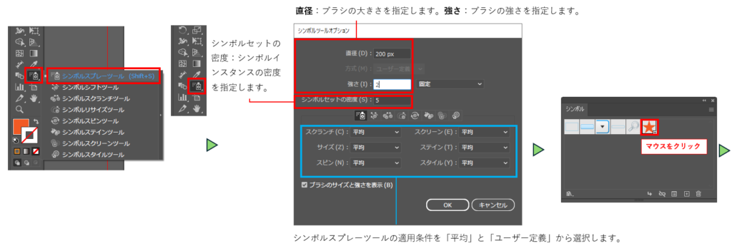 シンボルセットを作成図