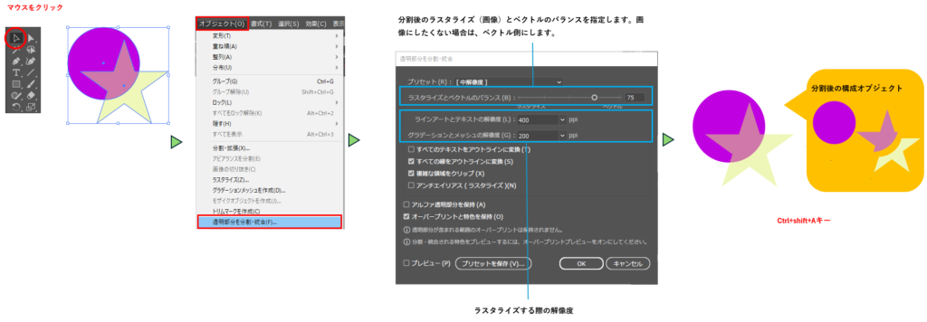 透明部分を分割・統合する図