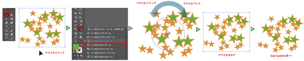 シンボルインスタンスを回転する図