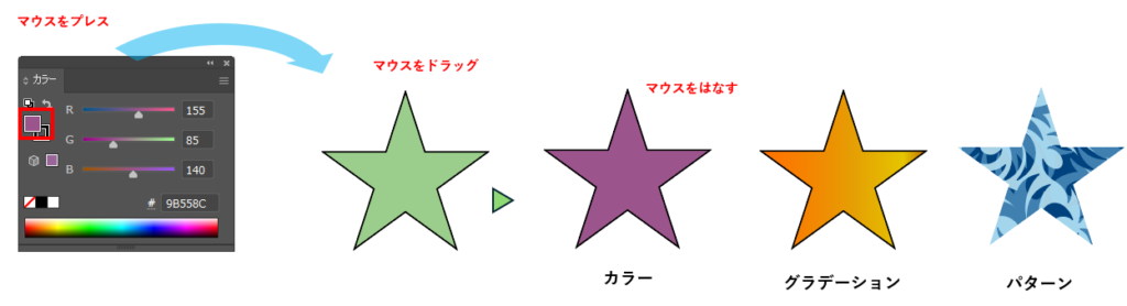 カラーパネルなどから直接ドラッグ図