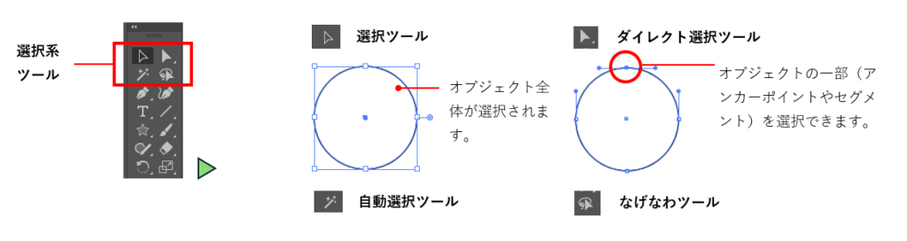 選択ツールの使用図