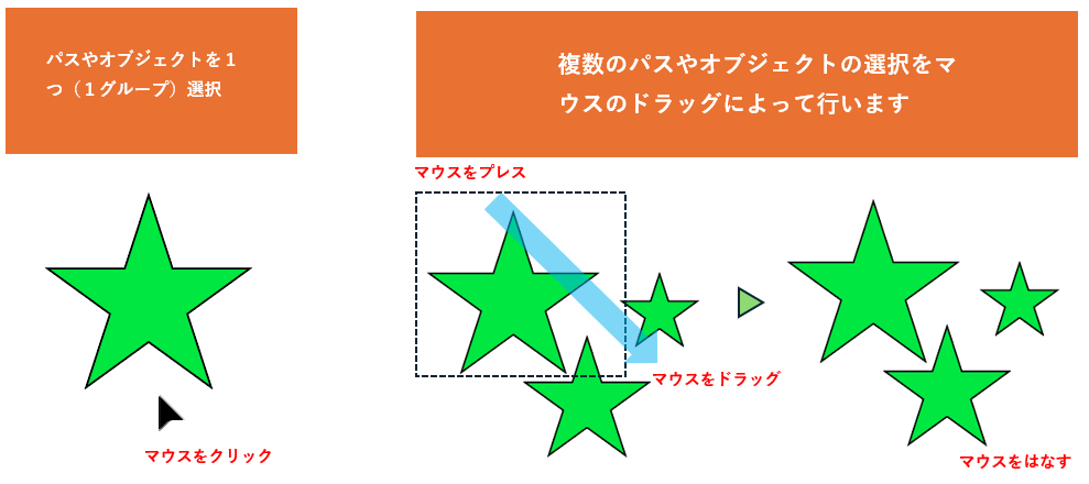 選択の操作図
