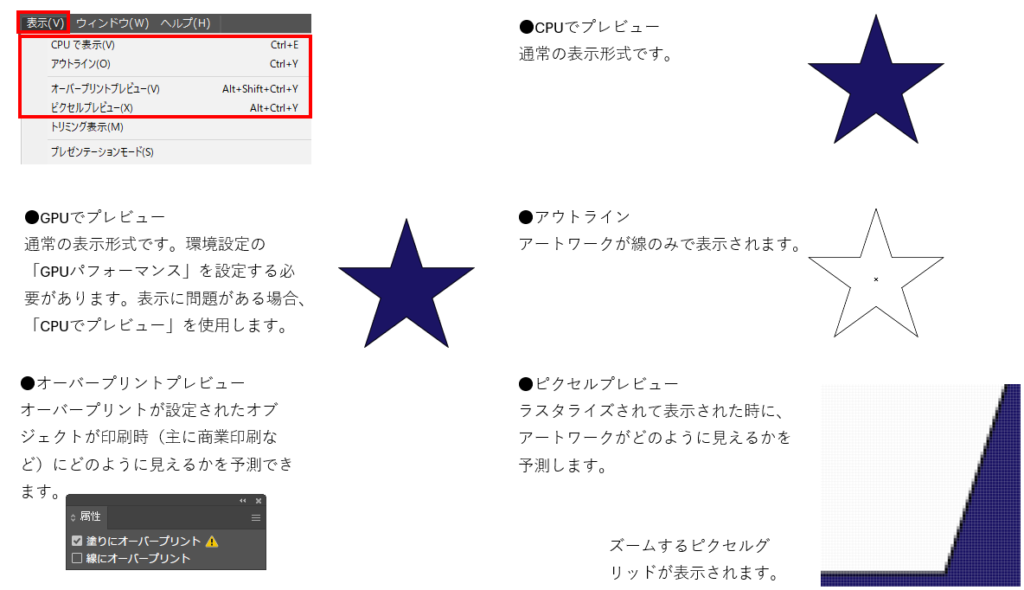 プレビュー表示図