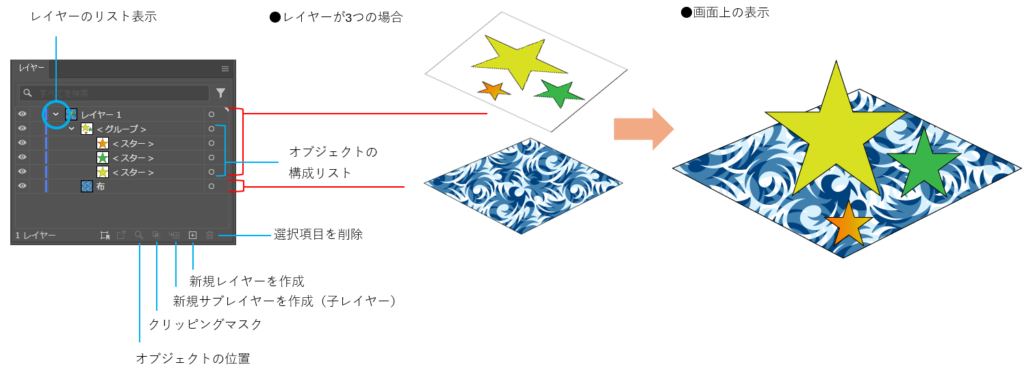 レイヤーの基本図